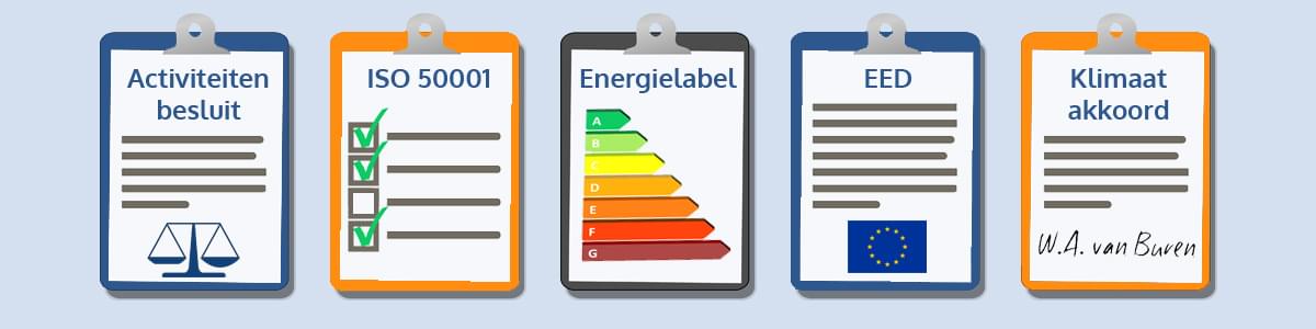 Energie wetgeving